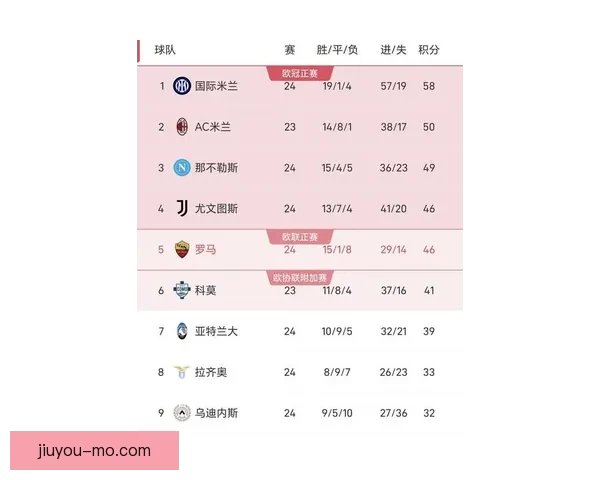 2026年意甲最新排名分析：豪门争夺激烈 中小俱乐部崛起