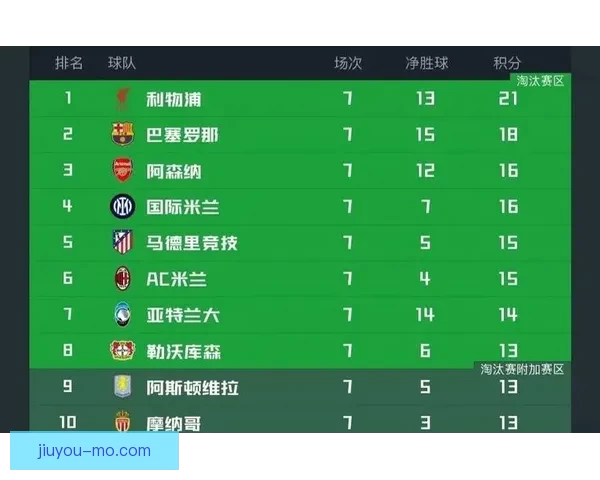 欧冠夺冠赔率生变国米紧追榜首阿森纳前景堪忧强势对比豪门格局再洗牌